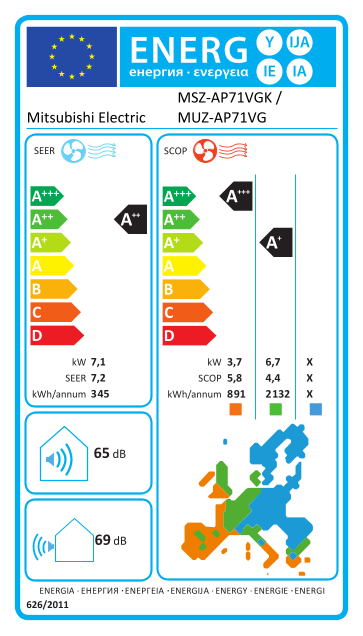 Mitsubishi Electric MSZ-AP71VGK: etiqueta energética oficial de la Unión Europea