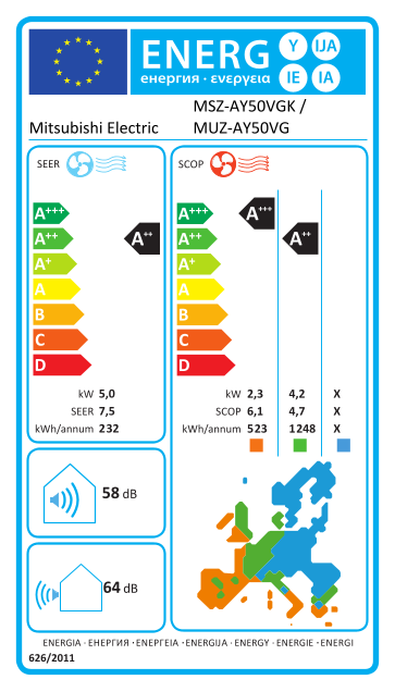 Mitsubishi Electric MSZ-AY50VGK: etiqueta energética oficial de la Unión Europea